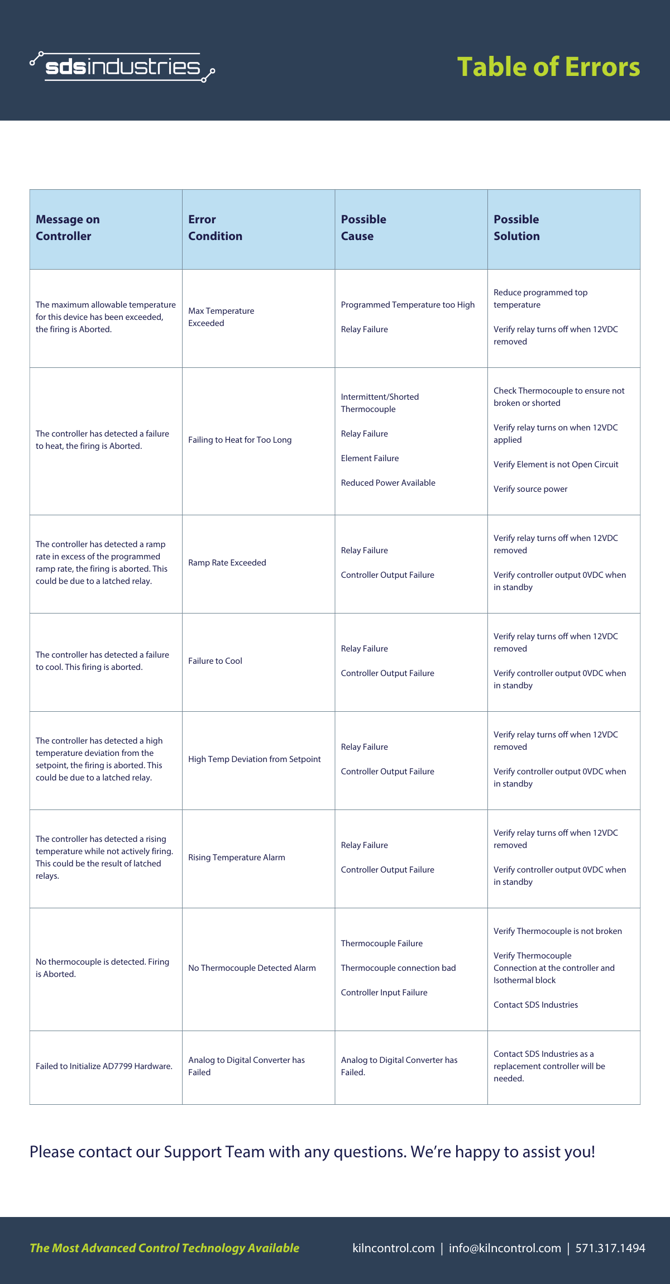 TAP Table of Errors (1) (1)