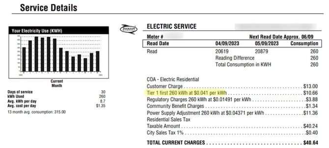 Sample of costs per kWh from a utility bill